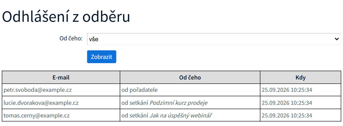 Přehled odhlášení z odběru s filtrem Od čeho a tabulkou e-mailů, od čeho se odhlásili a kdy