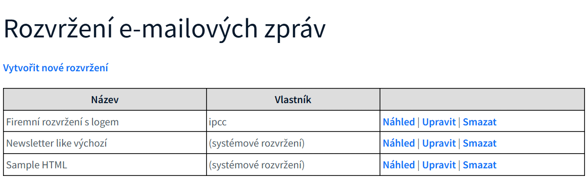 Stránka Rozvržení e-mailových zpráv s vlastním rozvržením a dvěma systémovými, s akcemi Náhled, Upravit a Smazat