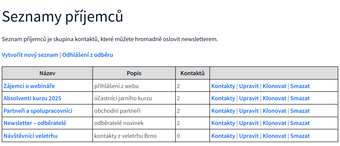 Stránka Seznamy příjemců s tabulkou seznamů, počtem kontaktů a akcemi Kontakty, Upravit, Klonovat a Smazat