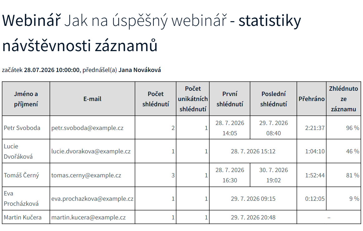 Statistika návštěvnosti záznamů se sloupci Přehráno a Zhlédnuto ze záznamu